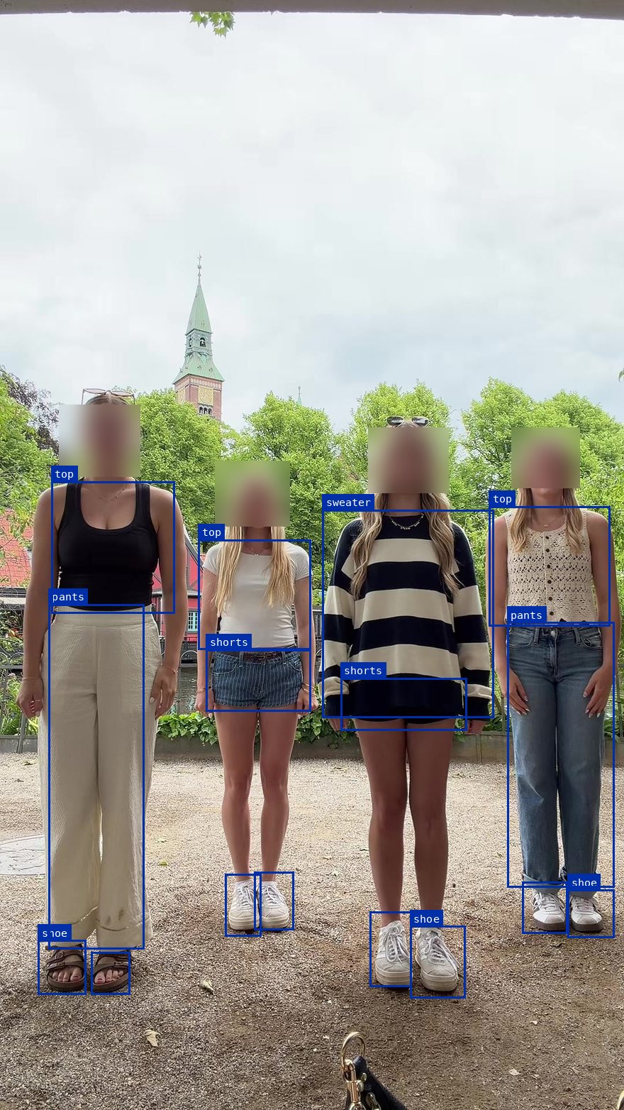 Hand-labelled frame: four people standing in a park, boxes marking every top, sweater, shorts, pants and shoe. Faces blurred.